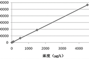 钙调素化学发光免疫检测试剂盒及其制备方法