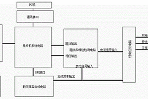 易制毒化学品阻抗频谱检测方法及装置