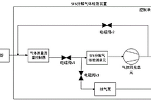 基于电化学传感器的SF6分解气体检测装置