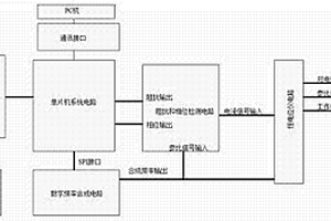 易制毒化学品阻抗频谱检测装置