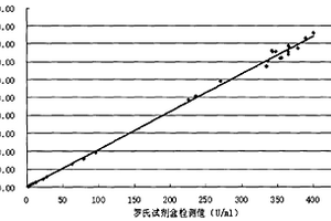 糖链抗原19-9化学发光定量检测试剂盒