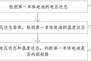 电池内部短路状态检测方法、电化学储能系统和存储介质