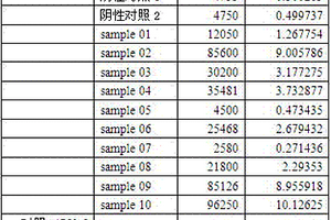 犬瘟热病毒抗原化学发光检测试剂盒