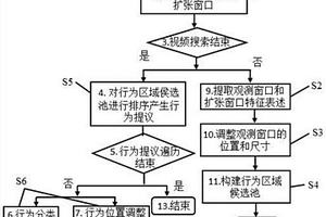 基于深度强化学习的主动式视频行为检测系统及其方法