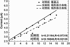 用于检测铜离子的电化学电极及其制备方法与应用