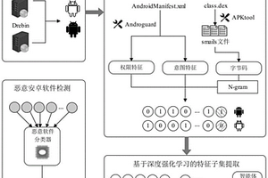 基于深度强化学习的安卓恶意软件检测特征提取方法