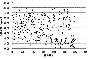 癌胚抗原化学发光定量检测试剂盒