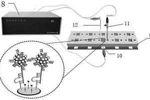 重金属离子检测电化学微流控传感芯片
