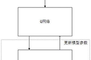 基于强化学习DQN算法的Deepfake检测方法