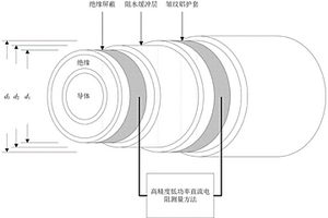 高压电力电缆阻水缓冲层电化学腐蚀离线检测评价方法