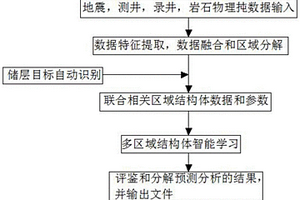 基于深度学习和进化学习的多尺度地质特征检测融合方法