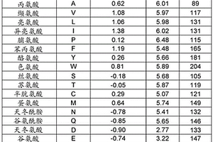 允许对气味进行物理化学分类的用于电子鼻的检测系统和包括这样的系统的电子鼻