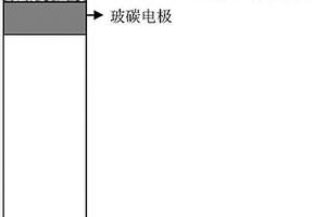 用于检测展青霉素的分子印迹电化学传感器及制备方法