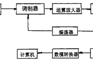 液相色谱用化学发光检测系统