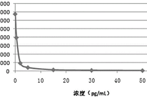 苗勒氏管抑制物受体化学发光免疫检测试剂盒及其制备方法