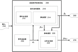 针对用于检测恶意软件的深度强化学习技术的训练技术