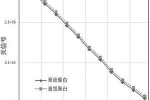 基于磁微粒化学发光的新型冠状病毒抗体检测试剂盒