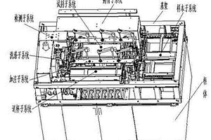 化学发光免疫自动检测系统