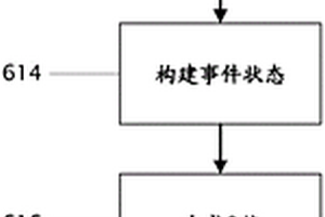 用于检测恶意软件的深度强化学习技术