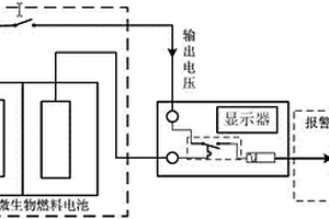 基于微生物电化学信号的水体毒性检测方法及便携式装置