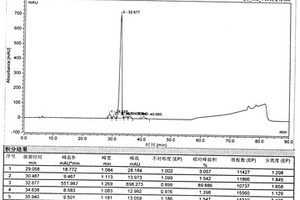 化学合成生长抑素中产生副产物的检测方法