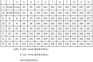 猪口蹄疫病毒O型和A型抗体微孔板式化学发光检测试剂盒及其应用