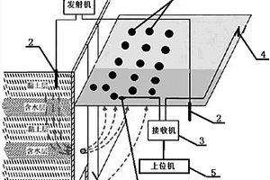 基于电化学的地下水渗漏检测系统