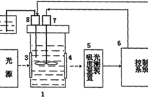 化学分析用氢氧化钠溶液配置的CIE1976L*a*b*色空间方法