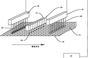 生物化学检测系统