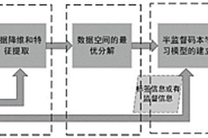 基于乘积量化学习策略的缺陷检测算法