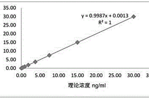 抗缪勒管激素磁微粒化学发光检测试剂盒