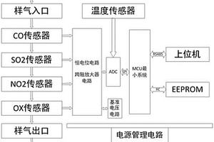 基于四电极电化学气体传感器的检测电路