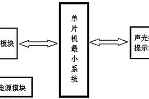 基于微生物电化学信号的便携式水体毒性检测装置