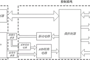 基于微控制器的液体化学品自燃温度点检测装置