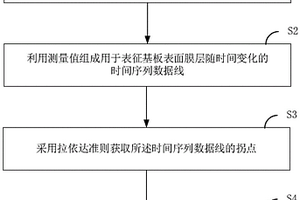 终点检测方法和化学机械抛光装置