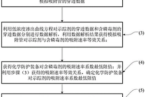 化学防护装备漏毒检测方法