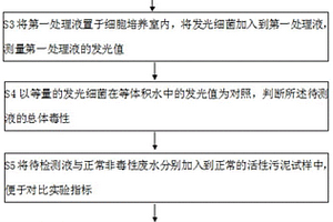 化学品毒性检测方法