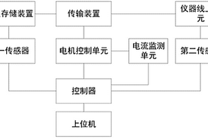 适用于化学发光免疫分析仪的反应杯自动放置及监测系统