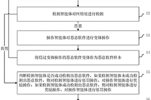 基于多智能体强化学习的恶意软件检测方法及装置