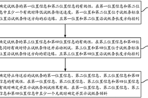 试纸条测试位置定位方法及尿液干化学分析仪