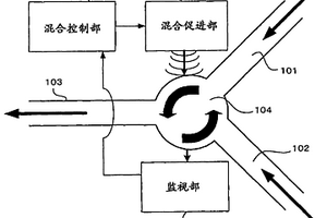 微化学分析装置、微混合装置和微化学分析系统