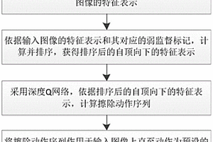 基于视觉注意机制强化学习弱监督图像检测方法、系统