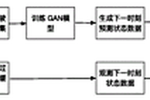 面向强化学习的数据异常检测防御方法