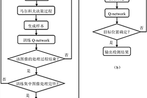 基于深度强化学习的SAR图像目标检测方法