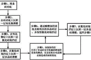 用于多晶硅化学机械研磨制程中缺陷检测晶圆的制作方法