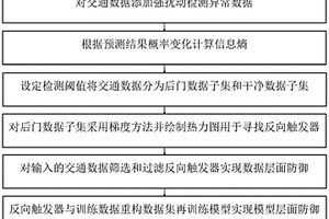 基于强扰动检测与模型再训练的深度强化学习交通信号控制中毒防御方法