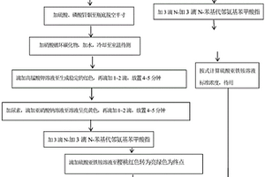 铝钒合金中钒元素的化学检测方法