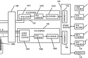 便携式多通道电化学检测系统