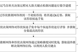 基于深度强化学习的人脸关键点检测方法及装置