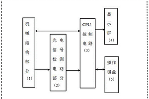 用于水质化学需氧量在线检测的自动控制装置